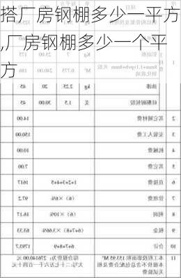 搭厂房钢棚多少一平方,厂房钢棚多少一个平方