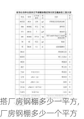 搭厂房钢棚多少一平方,厂房钢棚多少一个平方