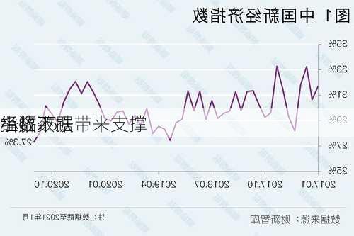 经济数据带来支撑 
指数25
小幅下跌