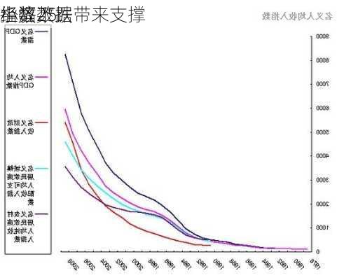 经济数据带来支撑 
指数25
小幅下跌