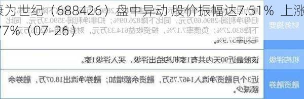 康为世纪（688426）盘中异动 股价振幅达7.51%  上涨7.77%（07-26）