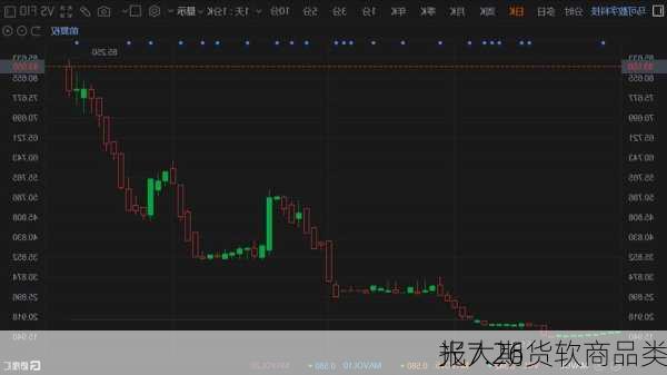 光大期货软商品类
报7.26