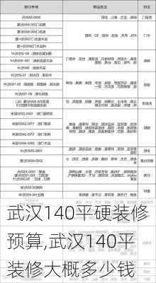 武汉140平硬装修预算,武汉140平装修大概多少钱