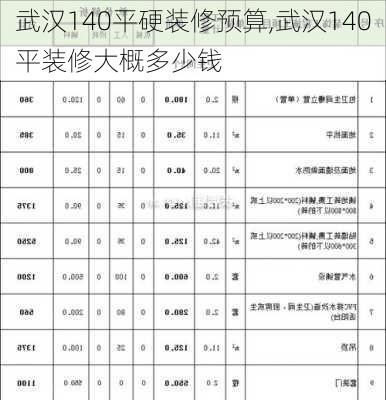 武汉140平硬装修预算,武汉140平装修大概多少钱