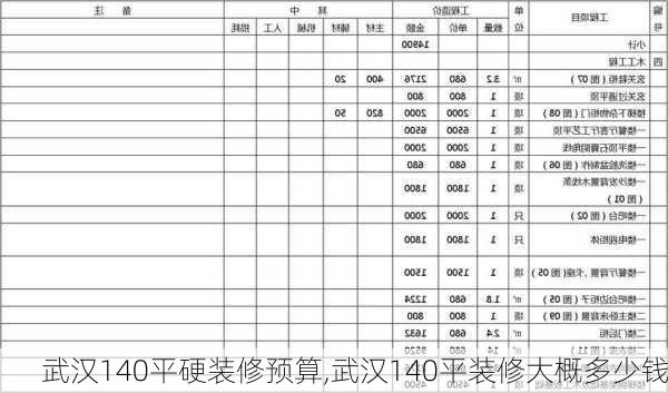 武汉140平硬装修预算,武汉140平装修大概多少钱