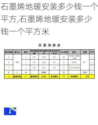 石墨烯地暖安装多少钱一个平方,石墨烯地暖安装多少钱一个平方米