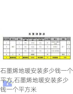 石墨烯地暖安装多少钱一个平方,石墨烯地暖安装多少钱一个平方米