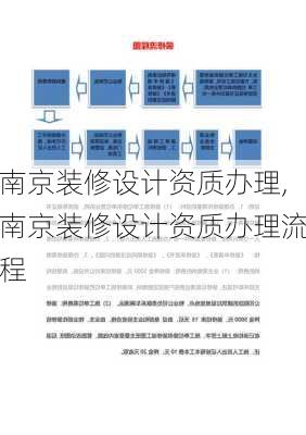 南京装修设计资质办理,南京装修设计资质办理流程