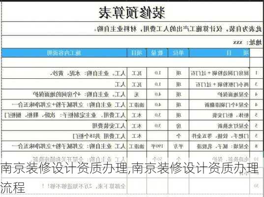 南京装修设计资质办理,南京装修设计资质办理流程