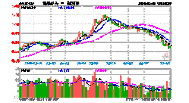 ETF午评丨家电板块活跃，家电ETF龙头涨4.63%