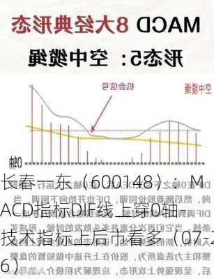 长春一东（600148）：MACD指标DIF线上穿0轴-技术指标上后市看多（07-26）