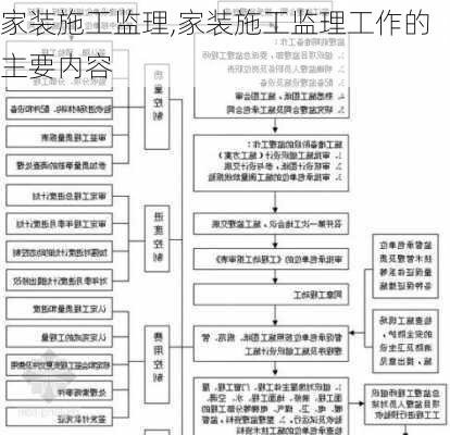 家装施工监理,家装施工监理工作的主要内容