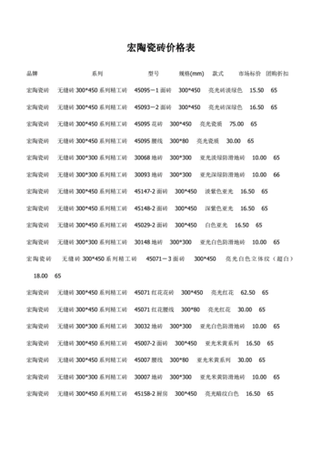 广东宏宇瓷砖价格表75x150,广东宏宇瓷砖价格表