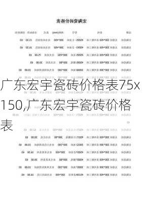 广东宏宇瓷砖价格表75x150,广东宏宇瓷砖价格表