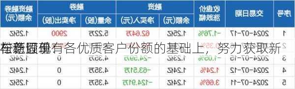 松芝股份：
在稳固现有各优质客户份额的基础上，努力获取新
与新订单