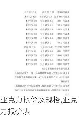 亚克力报价及规格,亚克力报价表