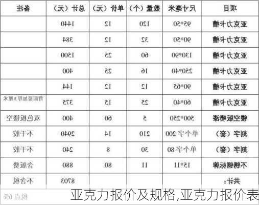 亚克力报价及规格,亚克力报价表