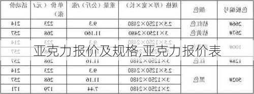 亚克力报价及规格,亚克力报价表