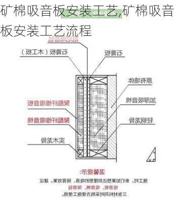 矿棉吸音板安装工艺,矿棉吸音板安装工艺流程