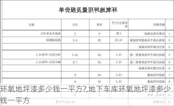 环氧地坪漆多少钱一平方?,地下车库环氧地坪漆多少钱一平方