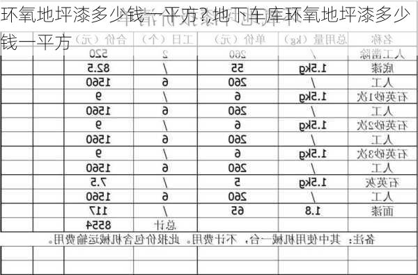 环氧地坪漆多少钱一平方?,地下车库环氧地坪漆多少钱一平方