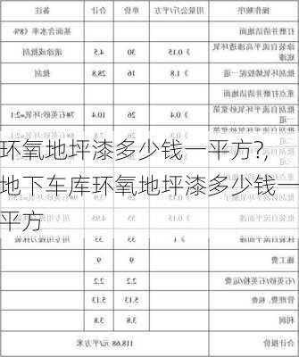 环氧地坪漆多少钱一平方?,地下车库环氧地坪漆多少钱一平方