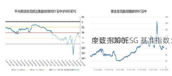 中证 1000ESG 基准指数：
度数据解析