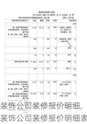 装饰公司装修报价明细,装饰公司装修报价明细表