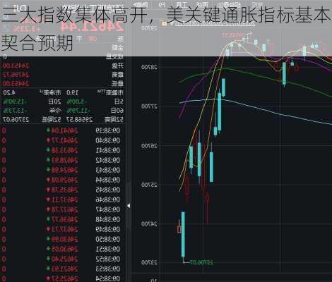 三大指数集体高开，美关键通胀指标基本契合预期