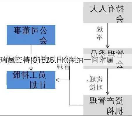 瑞威资管(01835.HK)采纳一间附属
的员工持股计划