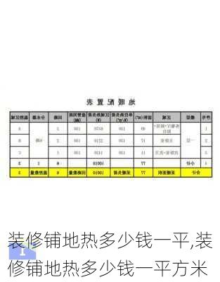 装修铺地热多少钱一平,装修铺地热多少钱一平方米