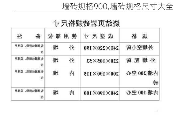 墙砖规格900,墙砖规格尺寸大全