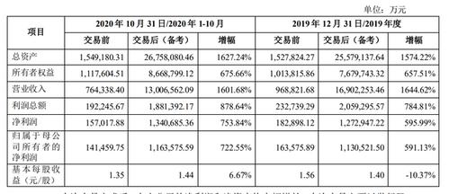 发力
化 天山股份拟不超1.45亿
收购海外水泥资产