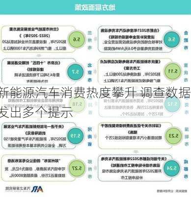 新能源汽车消费热度攀升 调查数据发出多个提示
