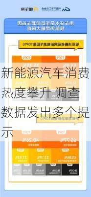 新能源汽车消费热度攀升 调查数据发出多个提示
