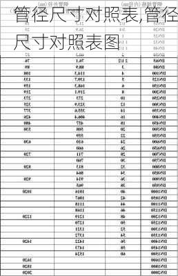 管径尺寸对照表,管径尺寸对照表图