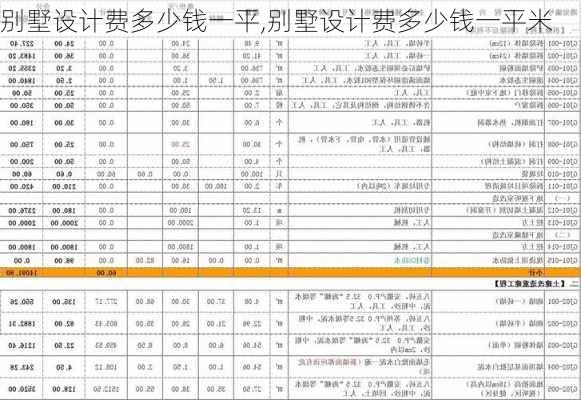 别墅设计费多少钱一平,别墅设计费多少钱一平米