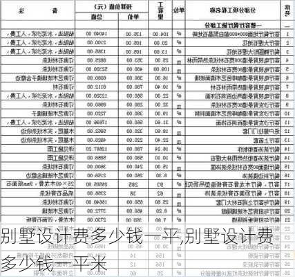 别墅设计费多少钱一平,别墅设计费多少钱一平米