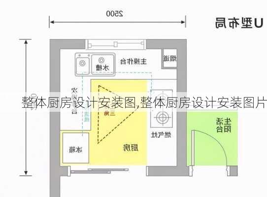 整体厨房设计安装图,整体厨房设计安装图片