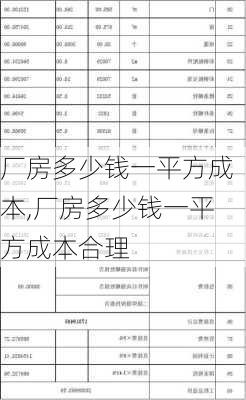 厂房多少钱一平方成本,厂房多少钱一平方成本合理