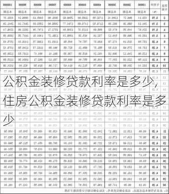 公积金装修贷款利率是多少,住房公积金装修贷款利率是多少