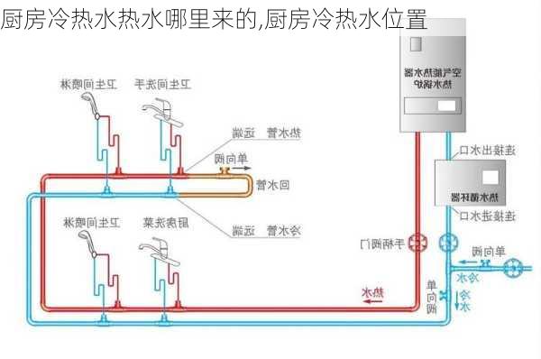 厨房冷热水热水哪里来的,厨房冷热水位置