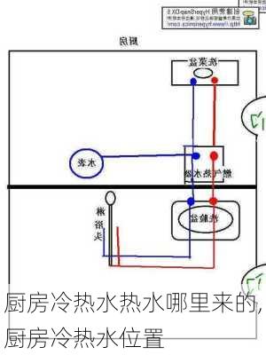 厨房冷热水热水哪里来的,厨房冷热水位置