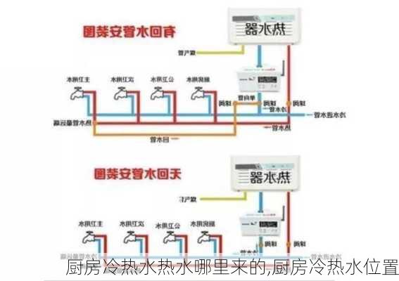 厨房冷热水热水哪里来的,厨房冷热水位置