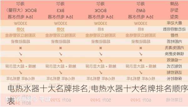 电热水器十大名牌排名,电热水器十大名牌排名顺序表