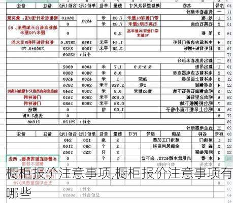 橱柜报价注意事项,橱柜报价注意事项有哪些