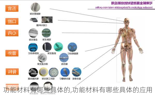 功能材料有哪些具体的,功能材料有哪些具体的应用