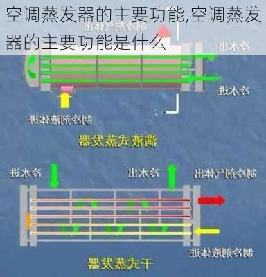 空调蒸发器的主要功能,空调蒸发器的主要功能是什么