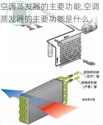 空调蒸发器的主要功能,空调蒸发器的主要功能是什么