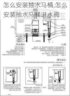 怎么安装抽水马桶,怎么安装抽水马桶进水阀